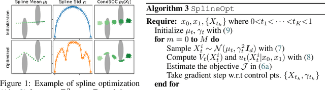 Figure 2 for Generalized Schrödinger Bridge Matching
