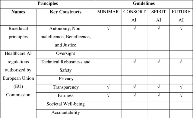 Figure 1 for Towards A Unified Utilitarian Ethics Framework for Healthcare Artificial Intelligence