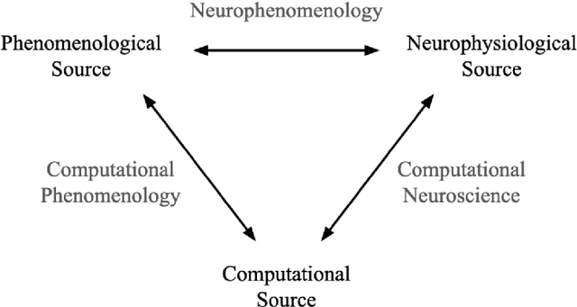 Figure 3 for Rejecting Cognitivism: Computational Phenomenology for Deep Learning