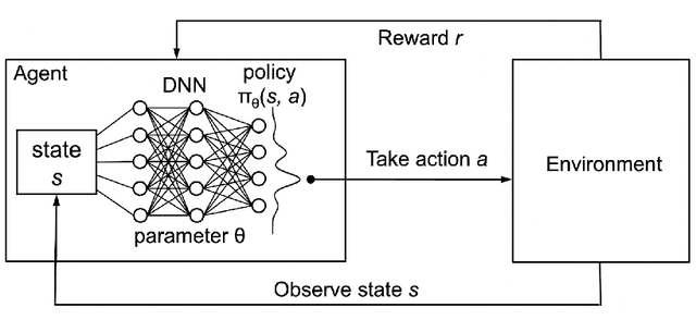 Figure 1 for Rejecting Cognitivism: Computational Phenomenology for Deep Learning
