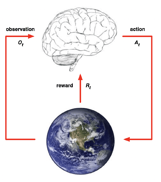 Figure 2 for Rejecting Cognitivism: Computational Phenomenology for Deep Learning