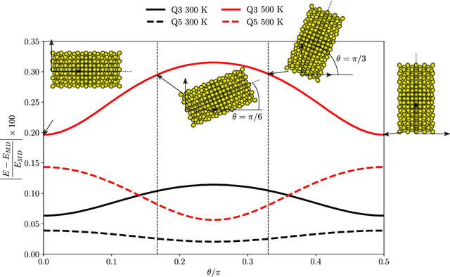 Figure 2 for GNN-Assisted Phase Space Integration with Application to Atomistics