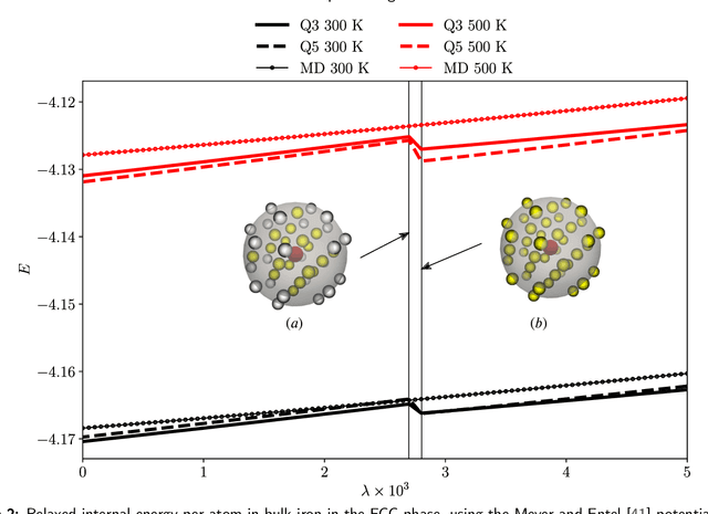 Figure 3 for GNN-Assisted Phase Space Integration with Application to Atomistics