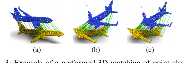 Figure 3 for RoCNet: 3D Robust Registration of Point-Clouds using Deep Learning