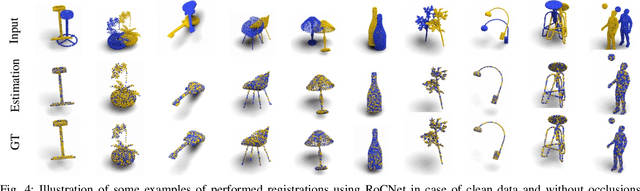 Figure 4 for RoCNet: 3D Robust Registration of Point-Clouds using Deep Learning