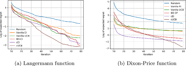 Figure 1 for Bayesian Optimization for Function Compositions with Applications to Dynamic Pricing