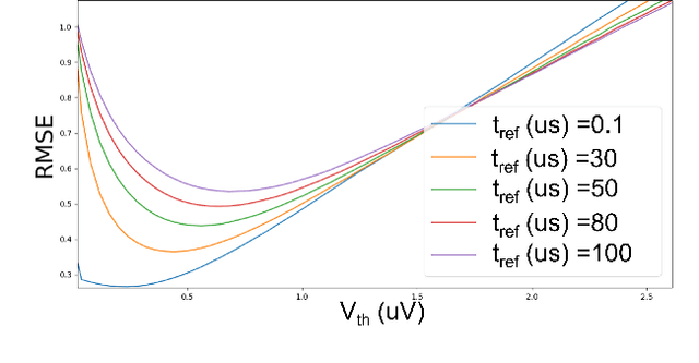 Figure 3 for An Adaptive Event-based Data Converter for Always-on Biomedical Applications at the Edge