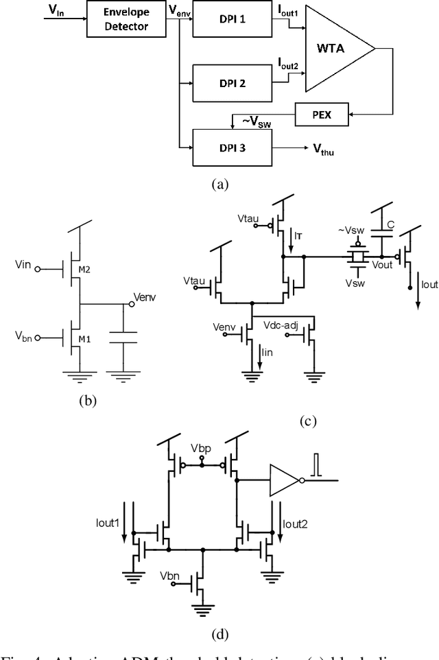 Figure 4 for An Adaptive Event-based Data Converter for Always-on Biomedical Applications at the Edge