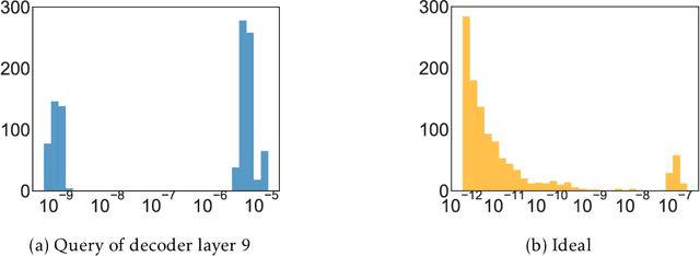 Figure 1 for LoSparse: Structured Compression of Large Language Models based on Low-Rank and Sparse Approximation