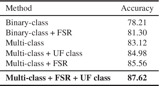 Figure 2 for ArtiFact: A Large-Scale Dataset with Artificial and Factual Images for Generalizable and Robust Synthetic Image Detection