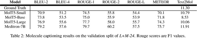 Figure 3 for $\textit{L+M-24}$: Building a Dataset for Language + Molecules @ ACL 2024