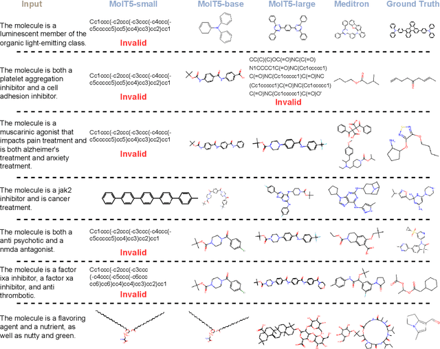 Figure 4 for $\textit{L+M-24}$: Building a Dataset for Language + Molecules @ ACL 2024