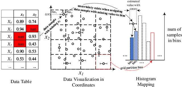 Figure 1 for Concept Drift Detection: Dealing with MissingValues via Fuzzy Distance Estimations