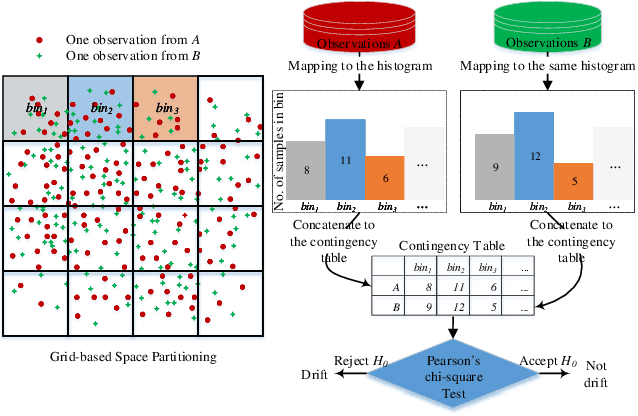 Figure 2 for Concept Drift Detection: Dealing with MissingValues via Fuzzy Distance Estimations