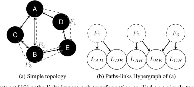 Figure 2 for Low Complexity Adaptive Machine Learning Approaches for End-to-End Latency Prediction