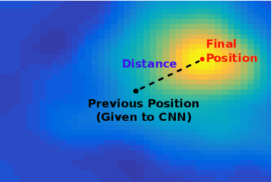 Figure 1 for Deep Convolutional Correlation Iterative Particle Filter for Visual Tracking