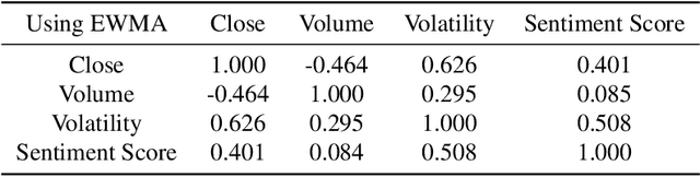 Figure 2 for The Battle of Information Representations: Comparing Sentiment and Semantic Features for Forecasting Market Trends