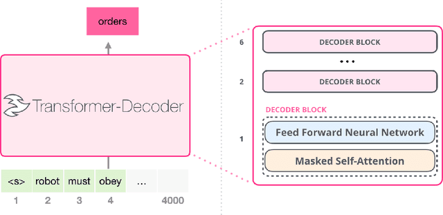 Figure 1 for An Approach to Solving the Abstraction and Reasoning Corpus (ARC) Challenge