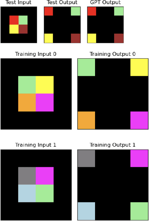 Figure 4 for An Approach to Solving the Abstraction and Reasoning Corpus (ARC) Challenge