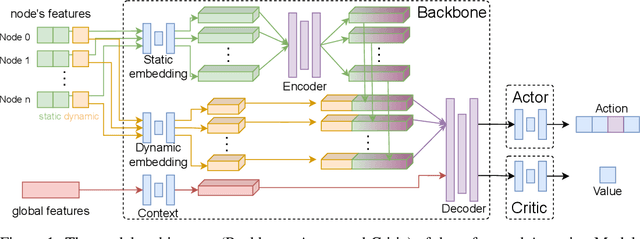 Figure 1 for RLOR: A Flexible Framework of Deep Reinforcement Learning for Operation Research