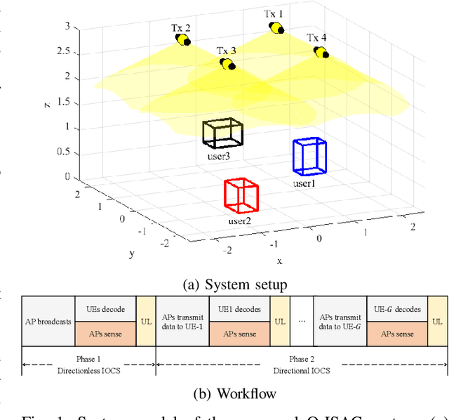 Figure 1 for Optical Integrated Sensing and Communication