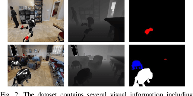 Figure 2 for HabitatDyn Dataset: Dynamic Object Detection to Kinematics Estimation