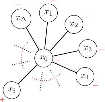 Figure 2 for Fundamental Bounds on Online Strategic Classification