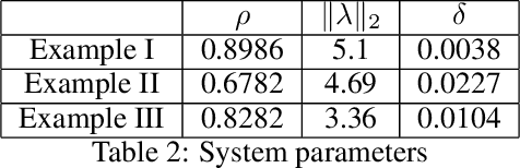 Figure 4 for Finite Time Regret Bounds for Minimum Variance Control of Autoregressive Systems with Exogenous Inputs