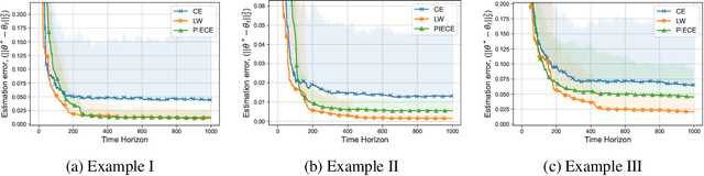 Figure 3 for Finite Time Regret Bounds for Minimum Variance Control of Autoregressive Systems with Exogenous Inputs