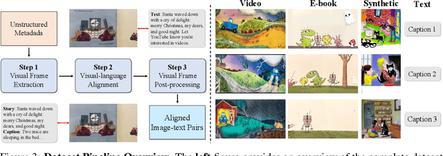 Figure 4 for Intelligent Grimm -- Open-ended Visual Storytelling via Latent Diffusion Models