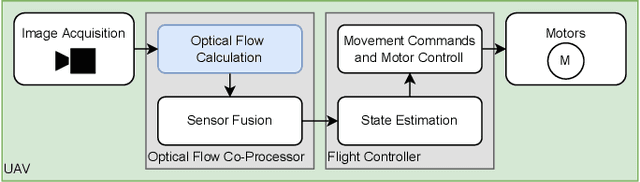 Figure 1 for Parallelizing Optical Flow Estimation on an Ultra-Low Power RISC-V Cluster for Nano-UAV Navigation