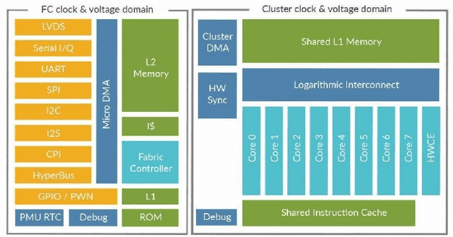 Figure 2 for Parallelizing Optical Flow Estimation on an Ultra-Low Power RISC-V Cluster for Nano-UAV Navigation