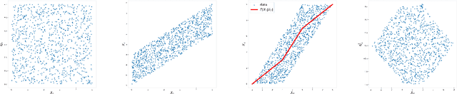 Figure 1 for Causal Discovery with Score Matching on Additive Models with Arbitrary Noise