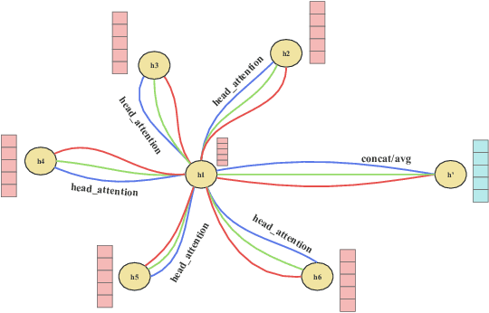 Figure 3 for DeepGATGO: A Hierarchical Pretraining-Based Graph-Attention Model for Automatic Protein Function Prediction