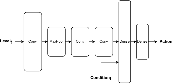 Figure 4 for Controllable Path of Destruction