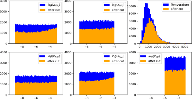 Figure 3 for Searching for Novel Chemistry in Exoplanetary Atmospheres using Machine Learning for Anomaly Detection