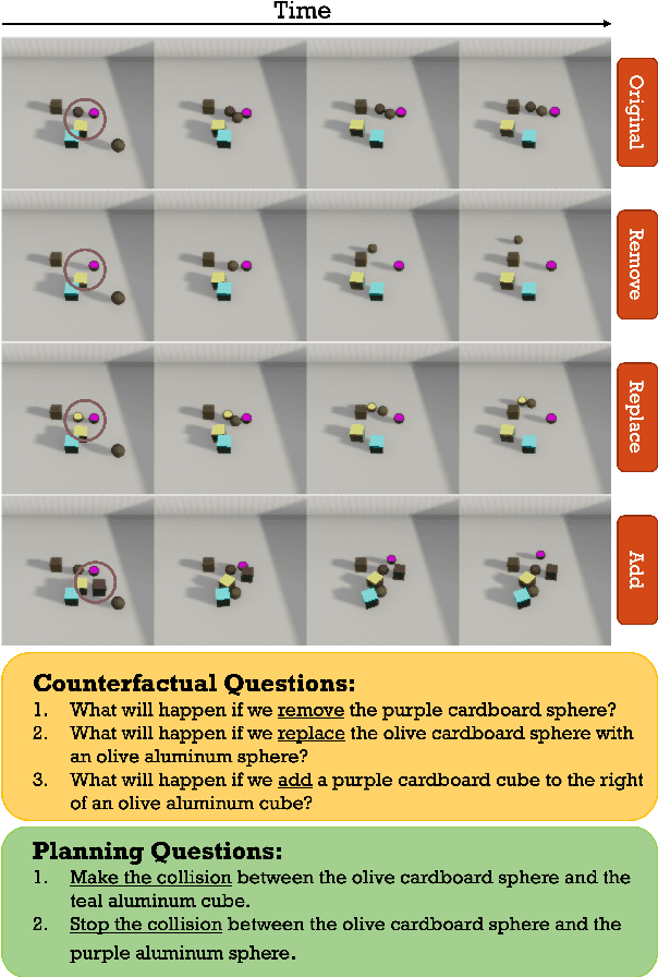 Figure 1 for CRIPP-VQA: Counterfactual Reasoning about Implicit Physical Properties via Video Question Answering