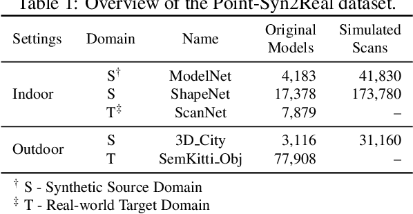 Figure 2 for Point-Syn2Real: Semi-Supervised Synthetic-to-Real Cross-Domain Learning for Object Classification in 3D Point Clouds