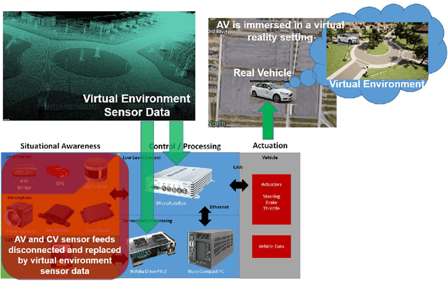 Figure 2 for Vehicle-in-Virtual-Environment (VVE)