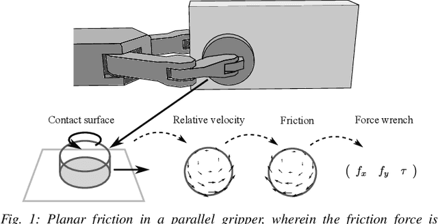 Figure 1 for Planar Friction Modelling with LuGre Dynamics and Limit Surfaces