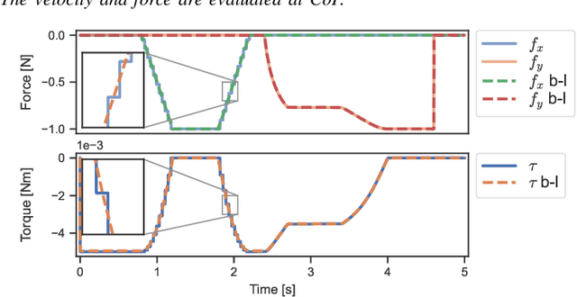 Figure 2 for Planar Friction Modelling with LuGre Dynamics and Limit Surfaces