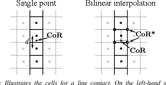 Figure 3 for Planar Friction Modelling with LuGre Dynamics and Limit Surfaces