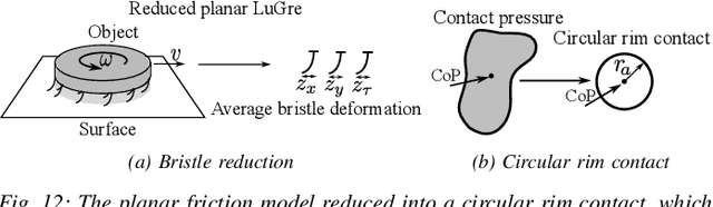 Figure 4 for Planar Friction Modelling with LuGre Dynamics and Limit Surfaces