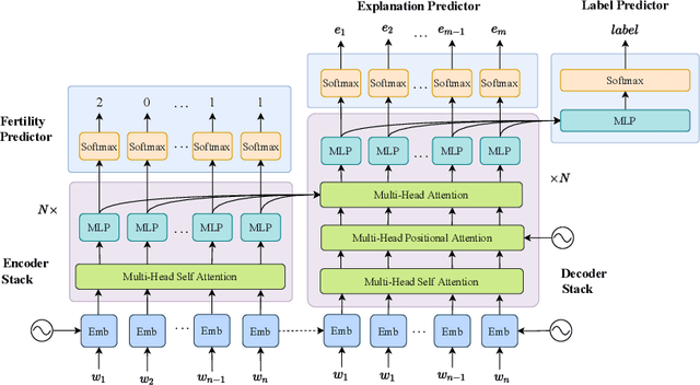 Figure 1 for Parallel Sentence-Level Explanation Generation for Real-World Low-Resource Scenarios