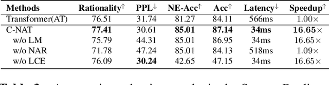 Figure 4 for Parallel Sentence-Level Explanation Generation for Real-World Low-Resource Scenarios