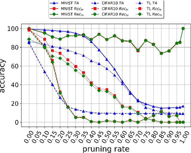 Figure 1 for Mixer: DNN Watermarking using Image Mixup