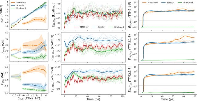 Figure 3 for Reducing Down(stream)time: Pretraining Molecular GNNs using Heterogeneous AI Accelerators