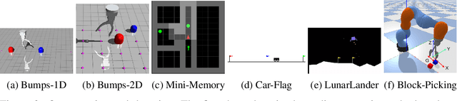 Figure 1 for Leveraging Fully Observable Policies for Learning under Partial Observability