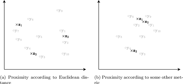 Figure 1 for Metricizing the Euclidean Space towards Desired Distance Relations in Point Clouds