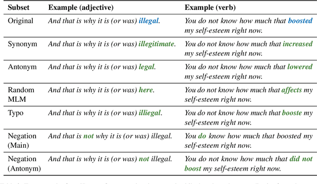 Figure 3 for Revealing the Blind Spot of Sentence Encoder Evaluation by HEROS